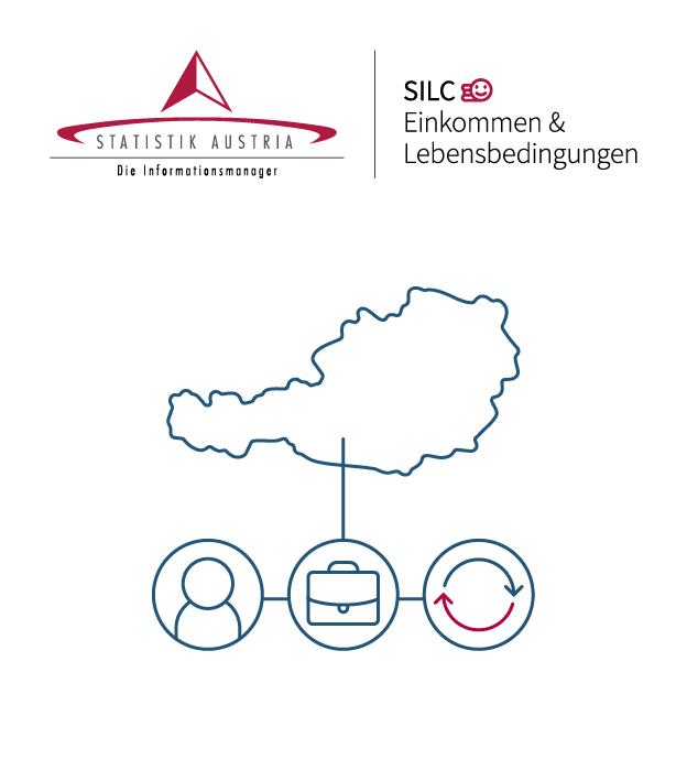 Statistik Austria - SILC